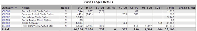 Ledger