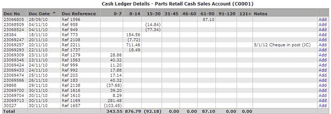 Ledger Details