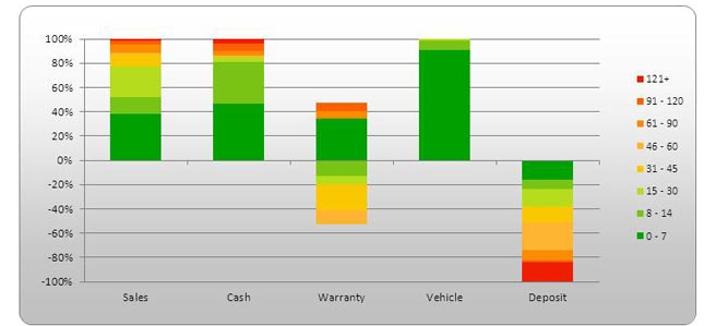 Summary Graph